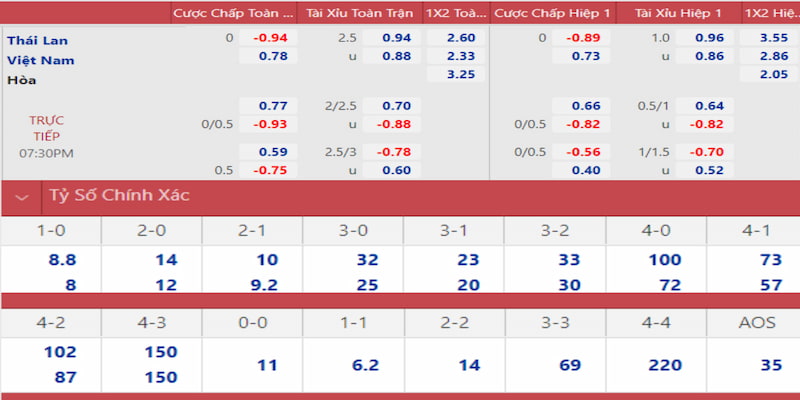 8q bet gà chọi đắk pơ
